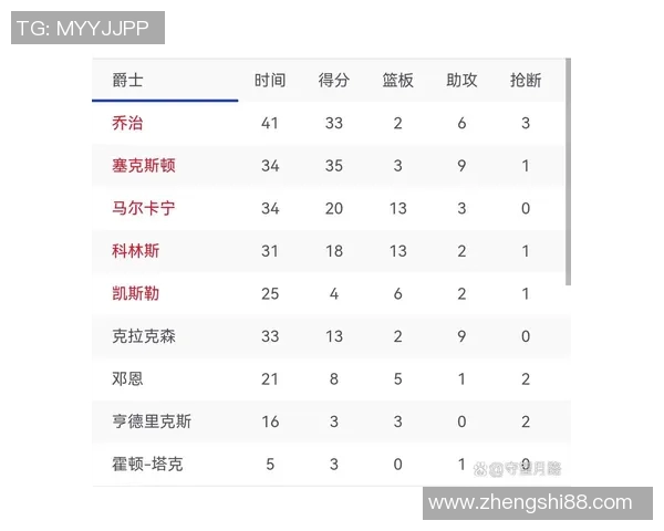 勇士与爵士对决精彩回顾及比赛数据分析
