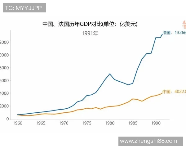 法国与美国的20年较量:文化科技与经济的全面对比分析 法国与美国的20年较量:文化科技与经济的全面对比分析